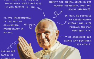 St. Pope John Paul II Died 20 Years Ago On April 2, 2005